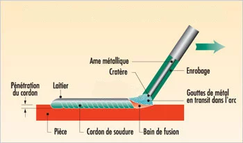 XgpBVewC-transfere-metal-arc-gt-outillage