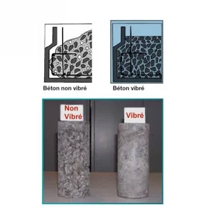 Ensemble aiguille vibrante Ø 48 Longueur 1,5 m IMER Ensemble aiguille vibrante Ø 48 Longueur 1,5 m IMER