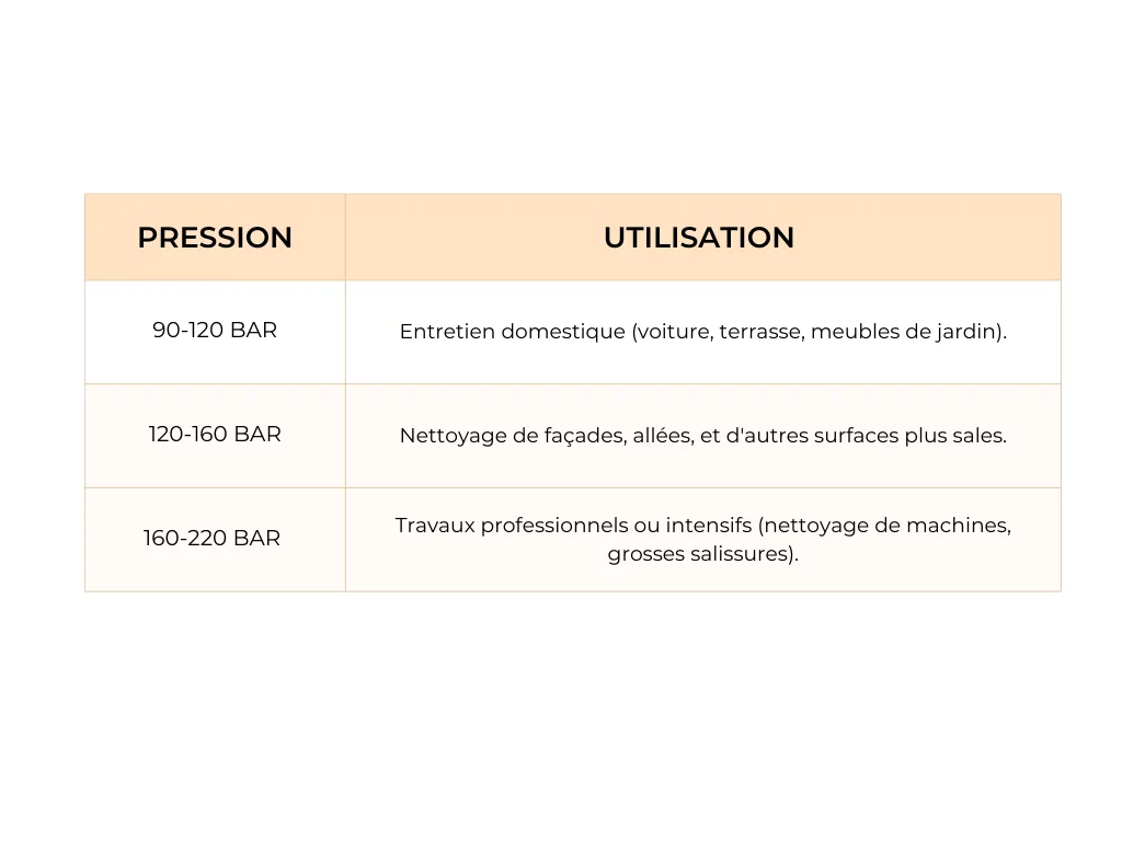 pression 